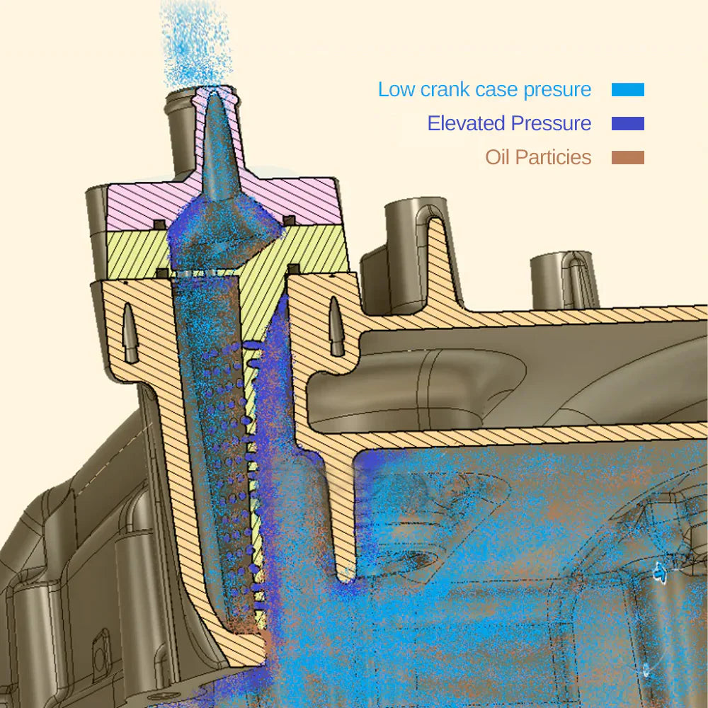 2011-2023 6.7L Ford Powerstroke CCV Catch Can