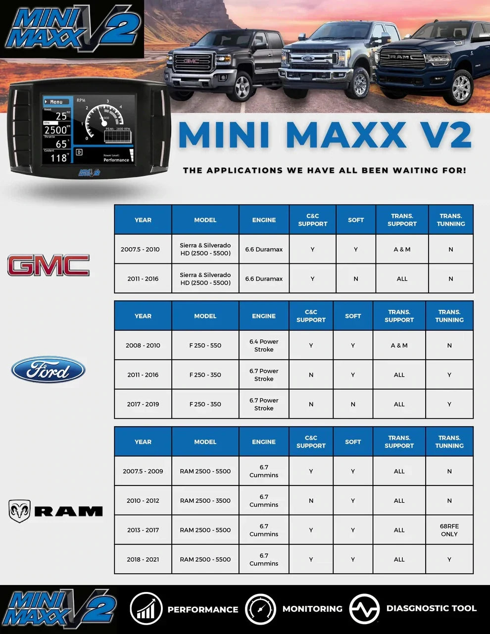2007.5-2017 6.7L Ram Mini Maxx Tuner-V2 DPF/DEF/EGR Delete
